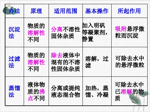 浙教版科学八级上册.水资源的利用开发和保护