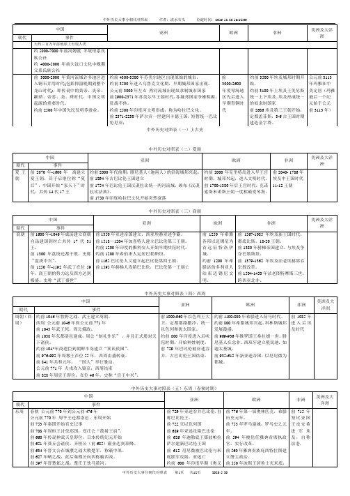 中外历史年表对照表_原创_打印版