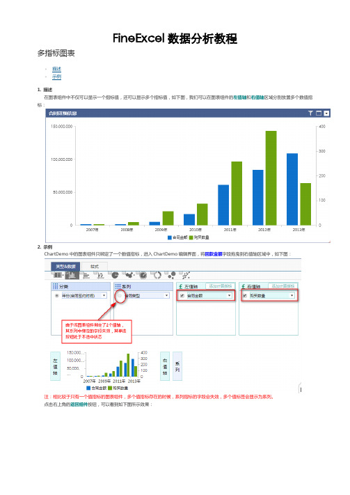 多指标图表与数据分析-FineExcel数据分析教程