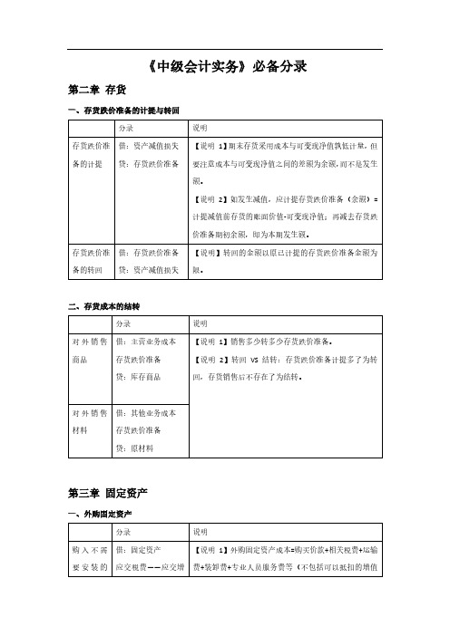 2024中级会计必背得分宝-中级会计实务分录