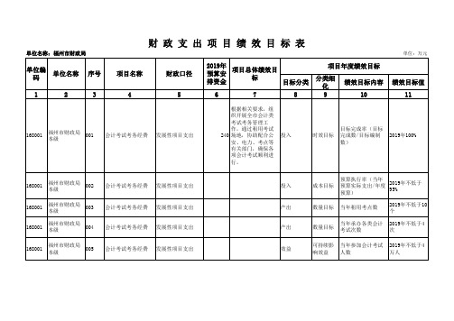 财政支出项目绩效目标表10