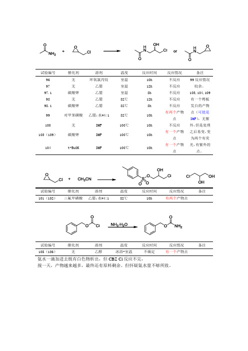 酰胺开环氧实验总结