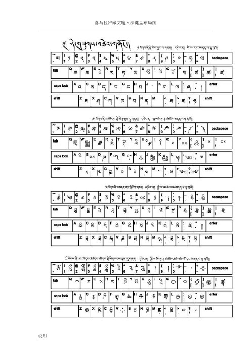 喜马拉雅藏文输入法键盘布局图