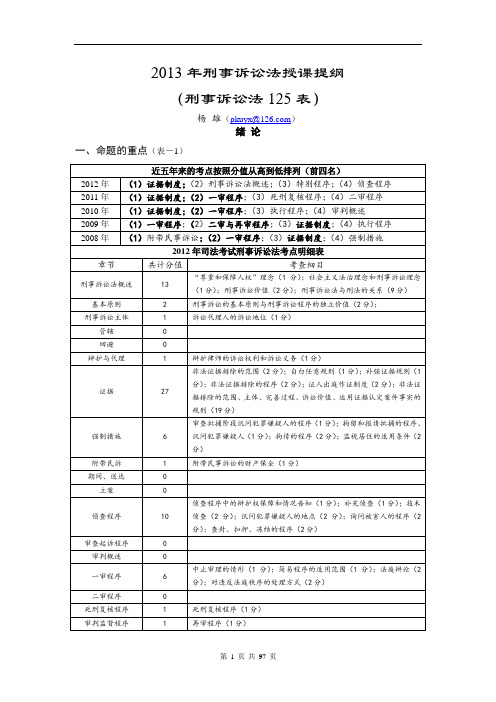 2013杨雄125表