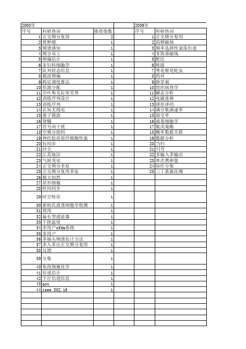 【江苏省自然科学基金】_频_期刊发文热词逐年推荐_20140814