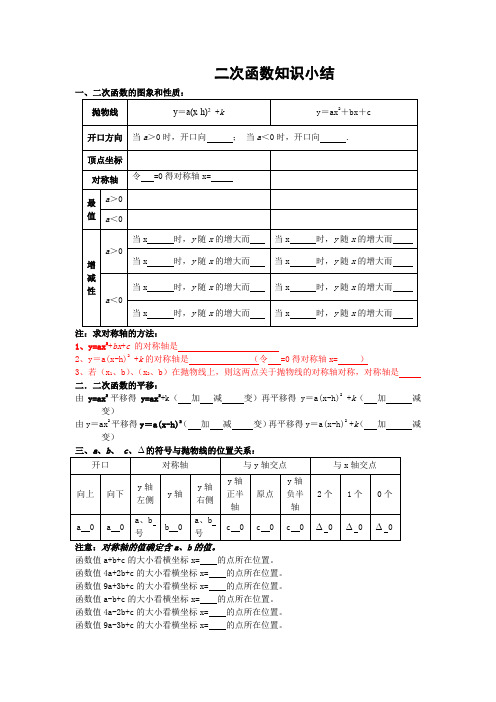 二次函数、圆知识小结