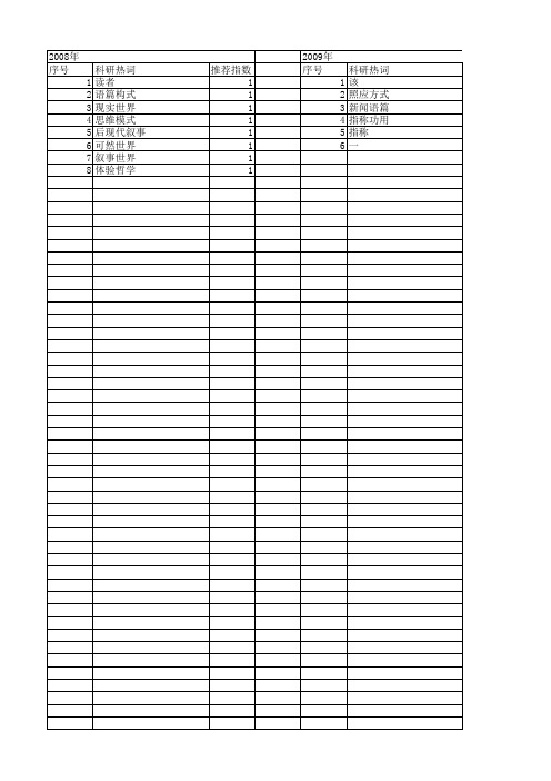 【国家社会科学基金】_参照点_基金支持热词逐年推荐_【万方软件创新助手】_20140804