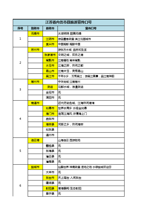 江苏省内各地旅游宣传口号