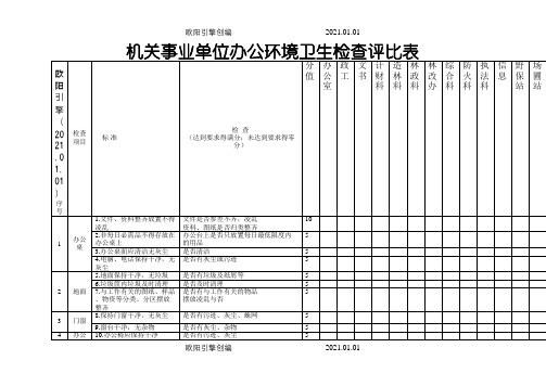 机关事业单位办公环境卫生检查评比表之欧阳引擎创编