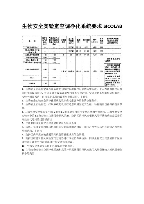 生物安全实验室空调净化系统要求SICOLAB