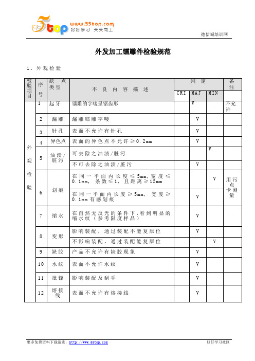 外发加工镭雕件检验规范