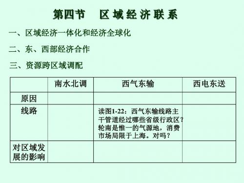 【高中地理】区域经济联系ppt6