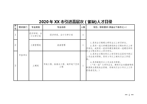 2020年XX市引进高层次(紧缺)人才目录【模板】