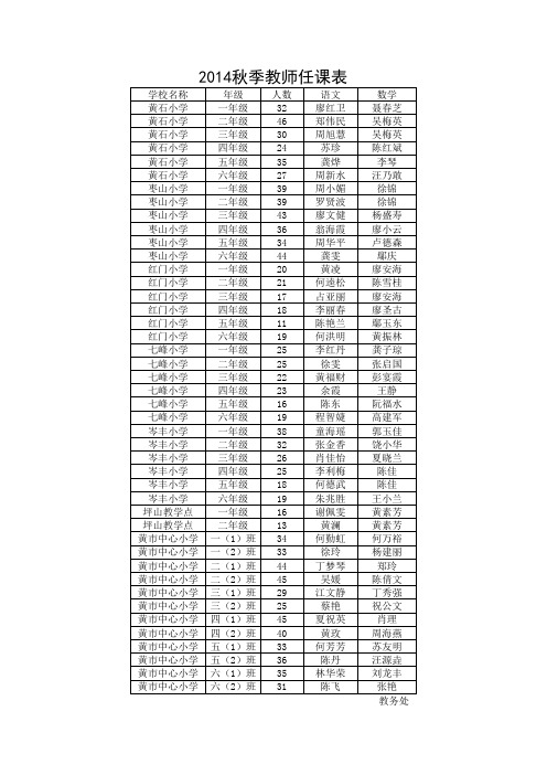 2014秋季教师任课情况2003版
