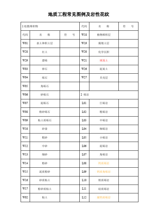 地质工程常见岩性花纹