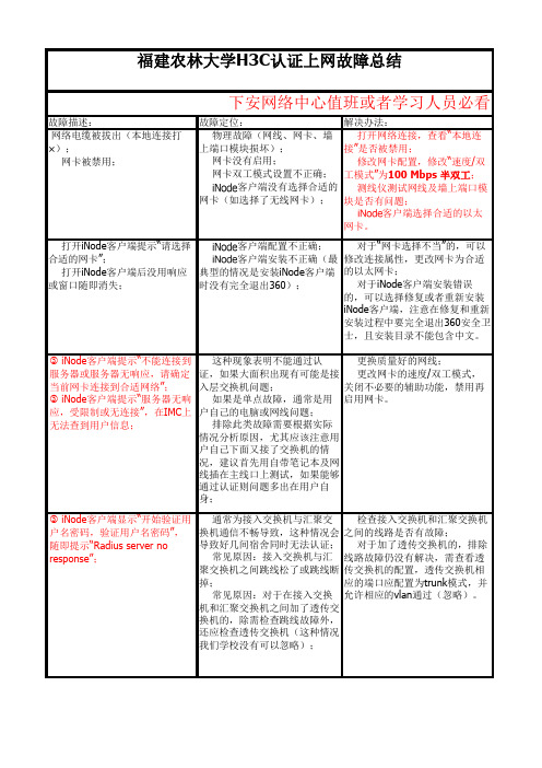 H3C故障常见故障及解决方案,中心值班人员必看