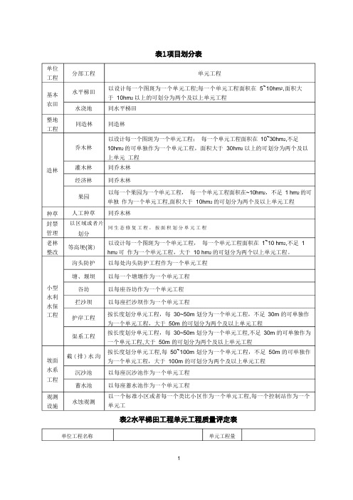 水土保持单元工程质量评定表