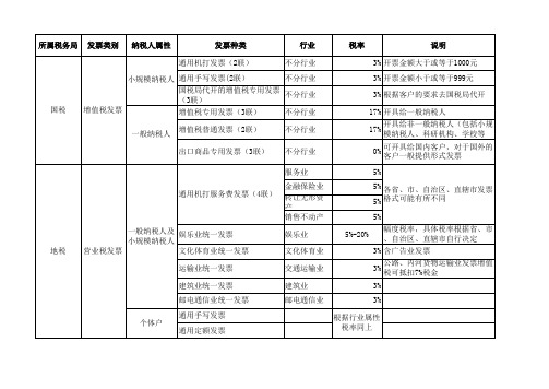 发票种类及税率一览表