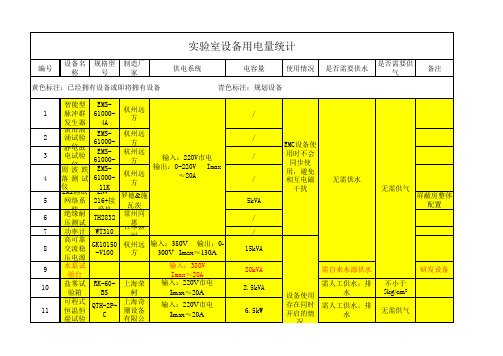 实验室设备用电统计