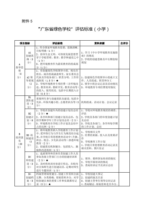 小学《环保教育》校本课程教材三年级用_附件5