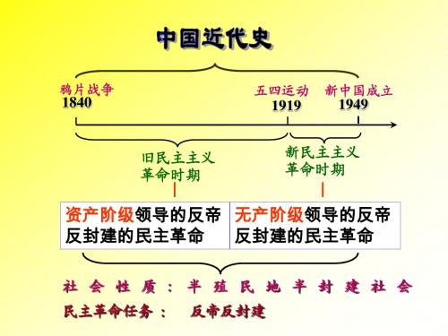 第一单元侵略与反抗(复习课件)