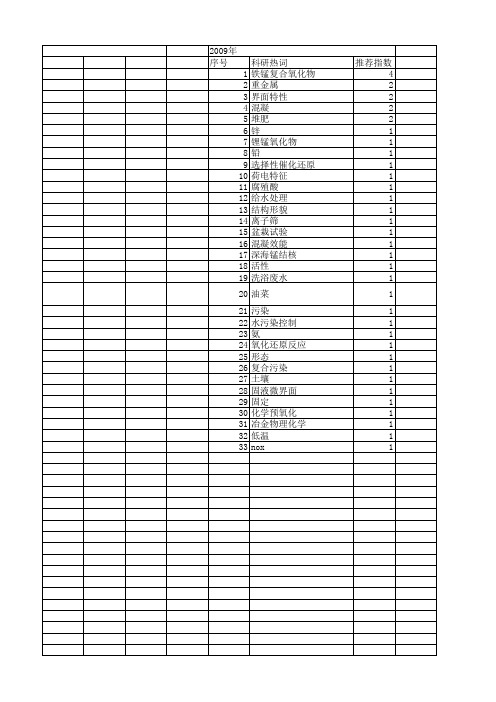 【国家自然科学基金】_铁锰复合氧化物_基金支持热词逐年推荐_【万方软件创新助手】_20140803