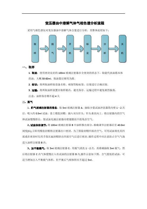 变压器油中溶解气体气相色谱分析流程