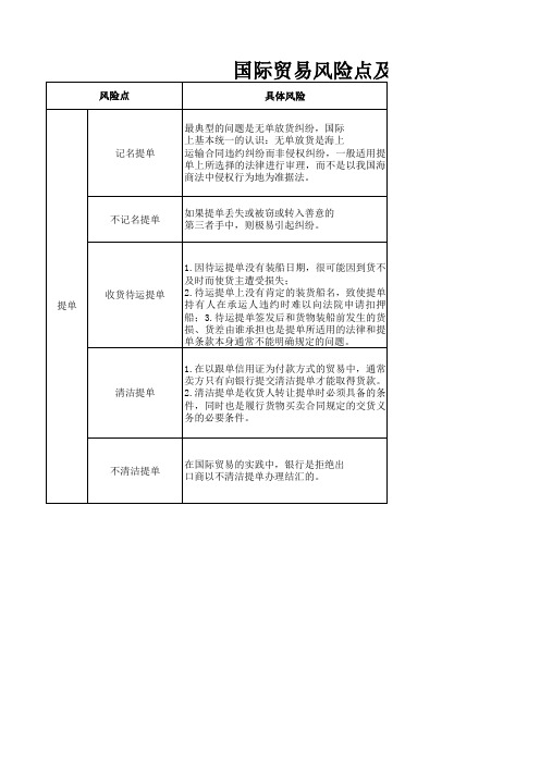 国际贸易业务风险点及防控措施——提单