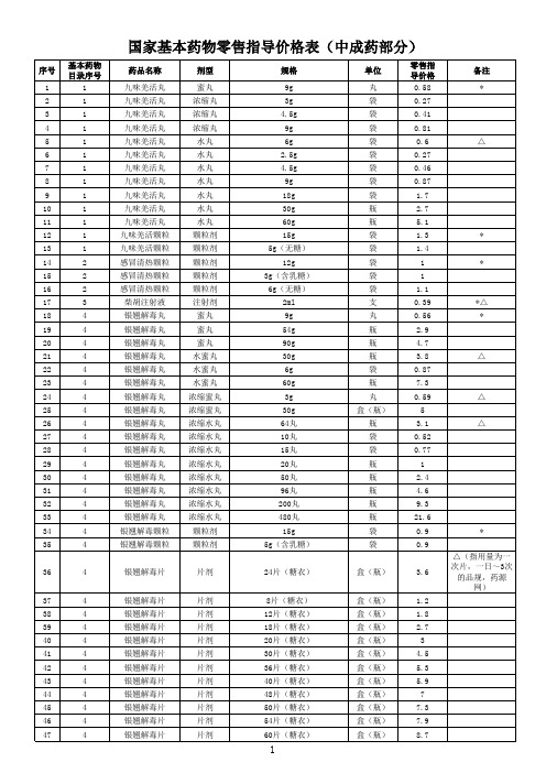 2009年国家基本用药目录最高零售限价中成药部分