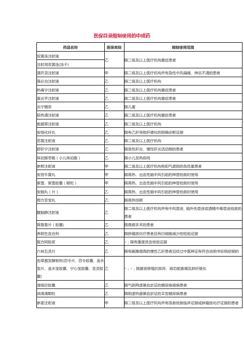 限制使用药品目录(新版国家医保)