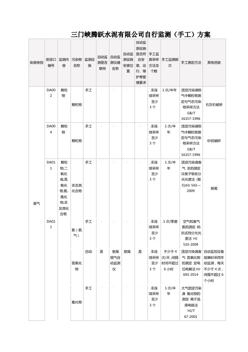 三门峡腾跃水泥有限公司自行监测手工方案