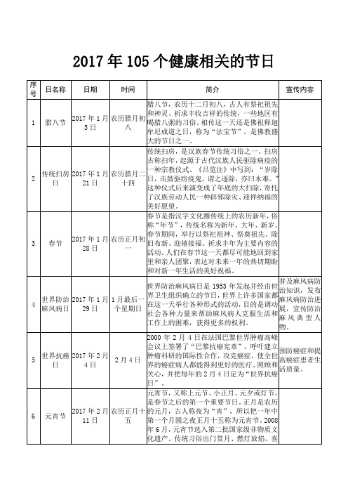 2017年105个健康相关的中国和国际节日纪念日(含日期和简介)