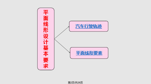 道路线形设计与交通安全