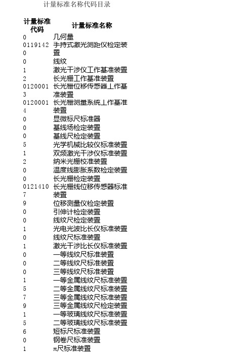 计量标准代码