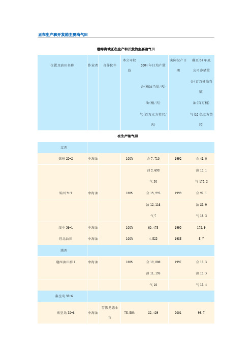 海洋石油油田分布2