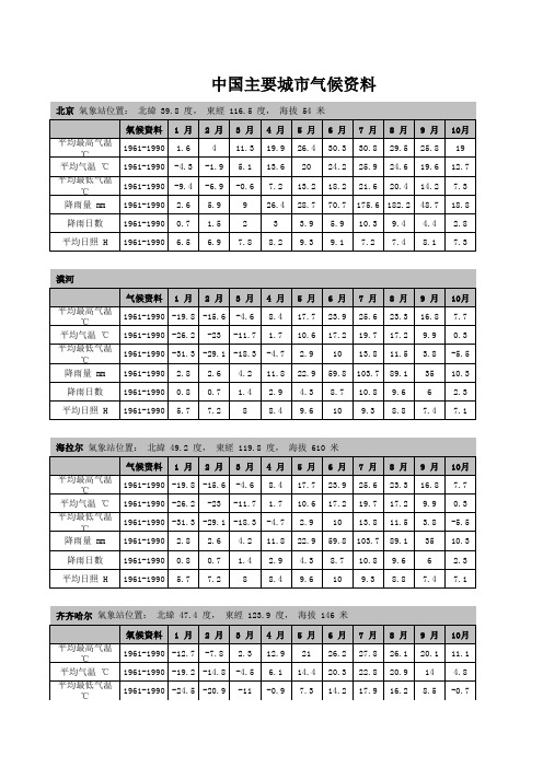 全国主要城市日照时间和气候资料