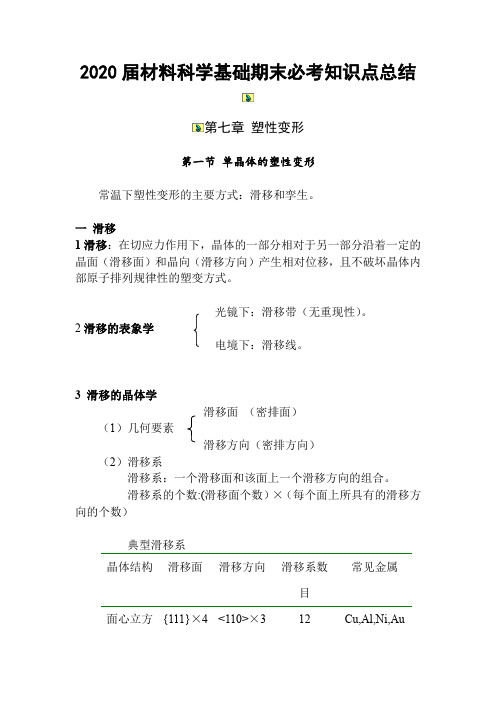 【材料科学基础】必考知识点第七章