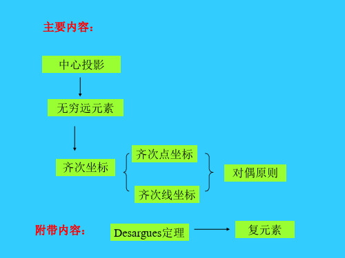 射影直线和射影平面