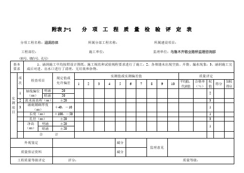 附表J-1分项工程质评表-(涵洞总体、填土)