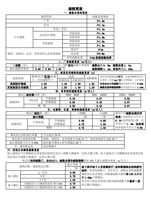 疏散宽度