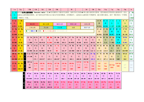 元素周期表及速背口决