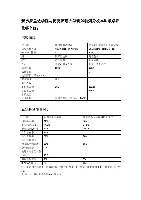 新佛罗里达学院与德克萨斯大学埃尔帕索分校本科教学质量对比