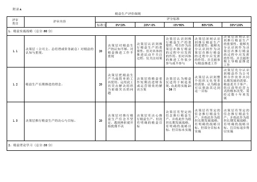 精益生产评价细则