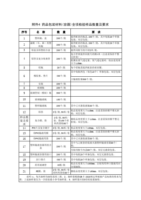 检验样品数量及要求-S