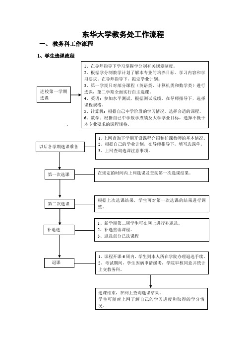 东华大学教务处工作流程