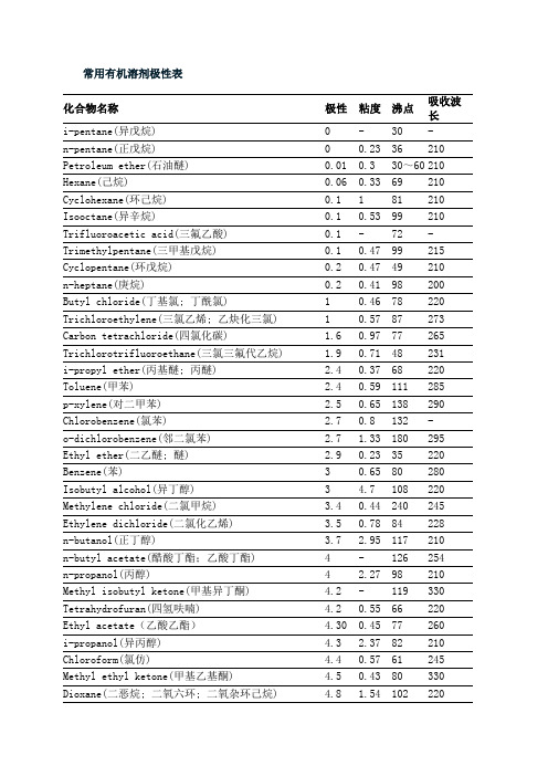 常用有机溶剂的极性排列顺序