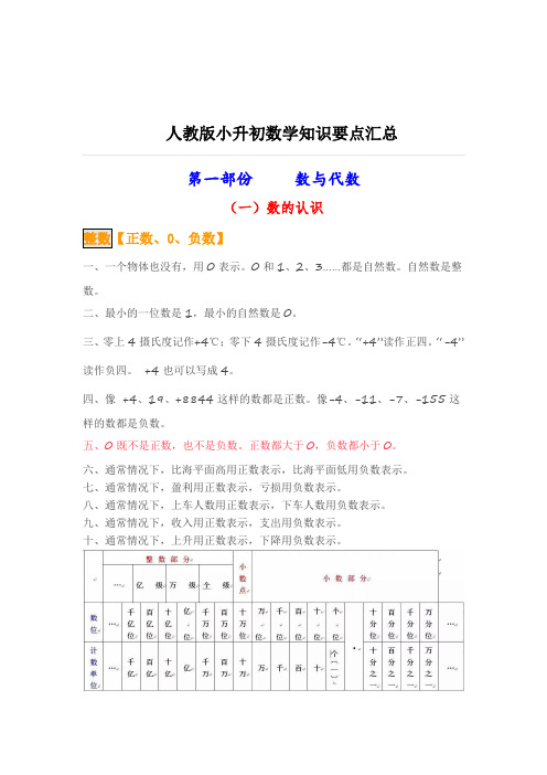 六年级数学下册 知识要点汇总(人教版)