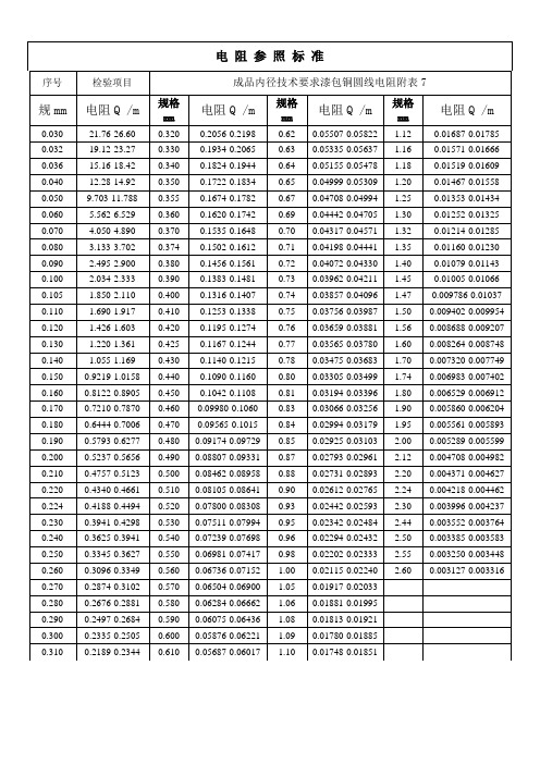 漆包铜线GB-T6109检验参考标准