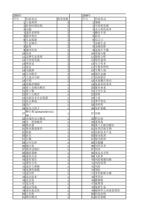 【国家自然科学基金】_生态策略_基金支持热词逐年推荐_【万方软件创新助手】_20140731