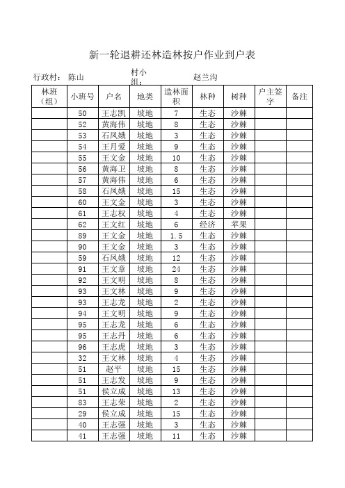 退耕还林